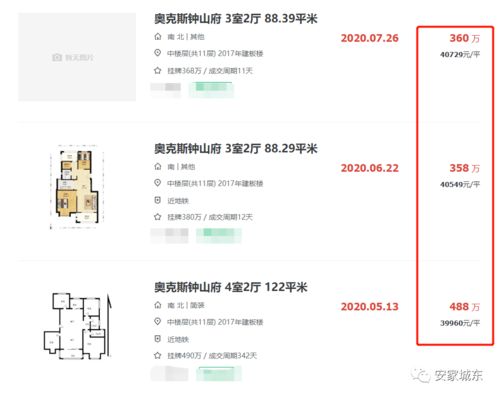 两年多,一套房涨价近150万 仙林一小区成交单价创新高