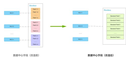 房源搜索中台搭建实战 上