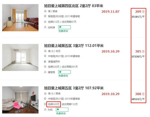 业主哭了 江北这些小区不涨反跌 房价一年跌了2764元 ㎡