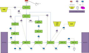 基于GE智能平台的智能工厂建设与房源搜索融合探索