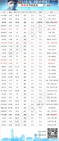 南京优质学区房精选与高效搜索指南