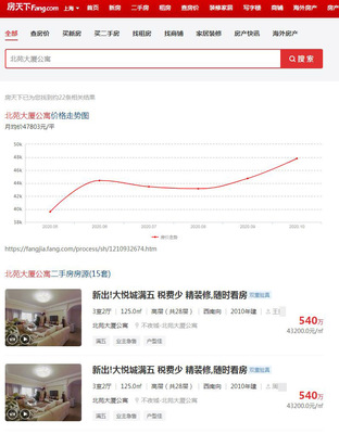 假到离谱！房产中介一小区12套房源，没一套是真的