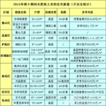 房源搜索 高效找到理想住所的实用指南