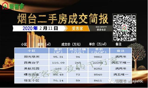 成交简报及精品房源推荐 精准搜索，开启理想安居之旅