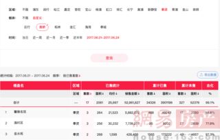 轨交便利、刚需房密集，为何这片区域始终不温不火？